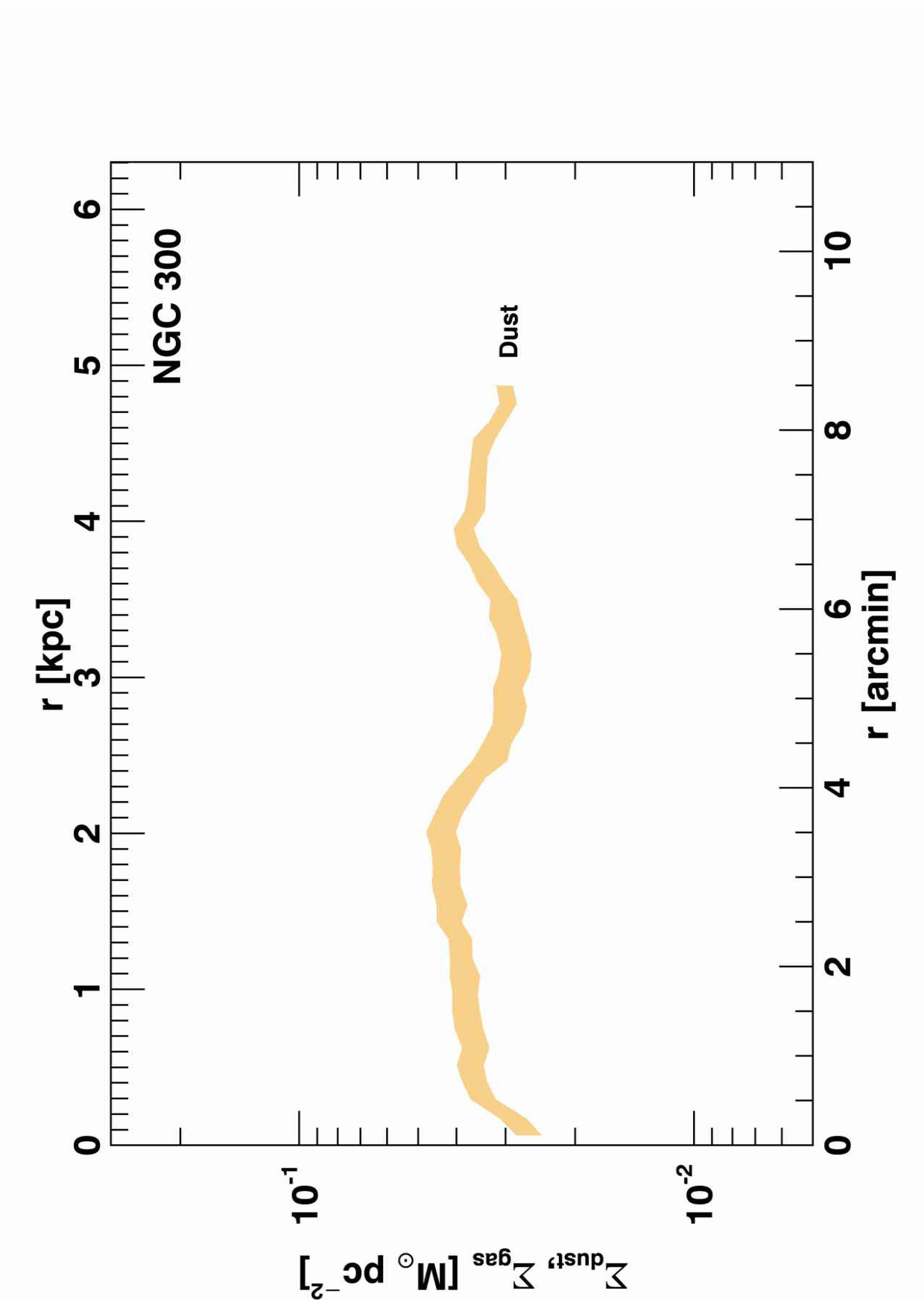 Figure 21