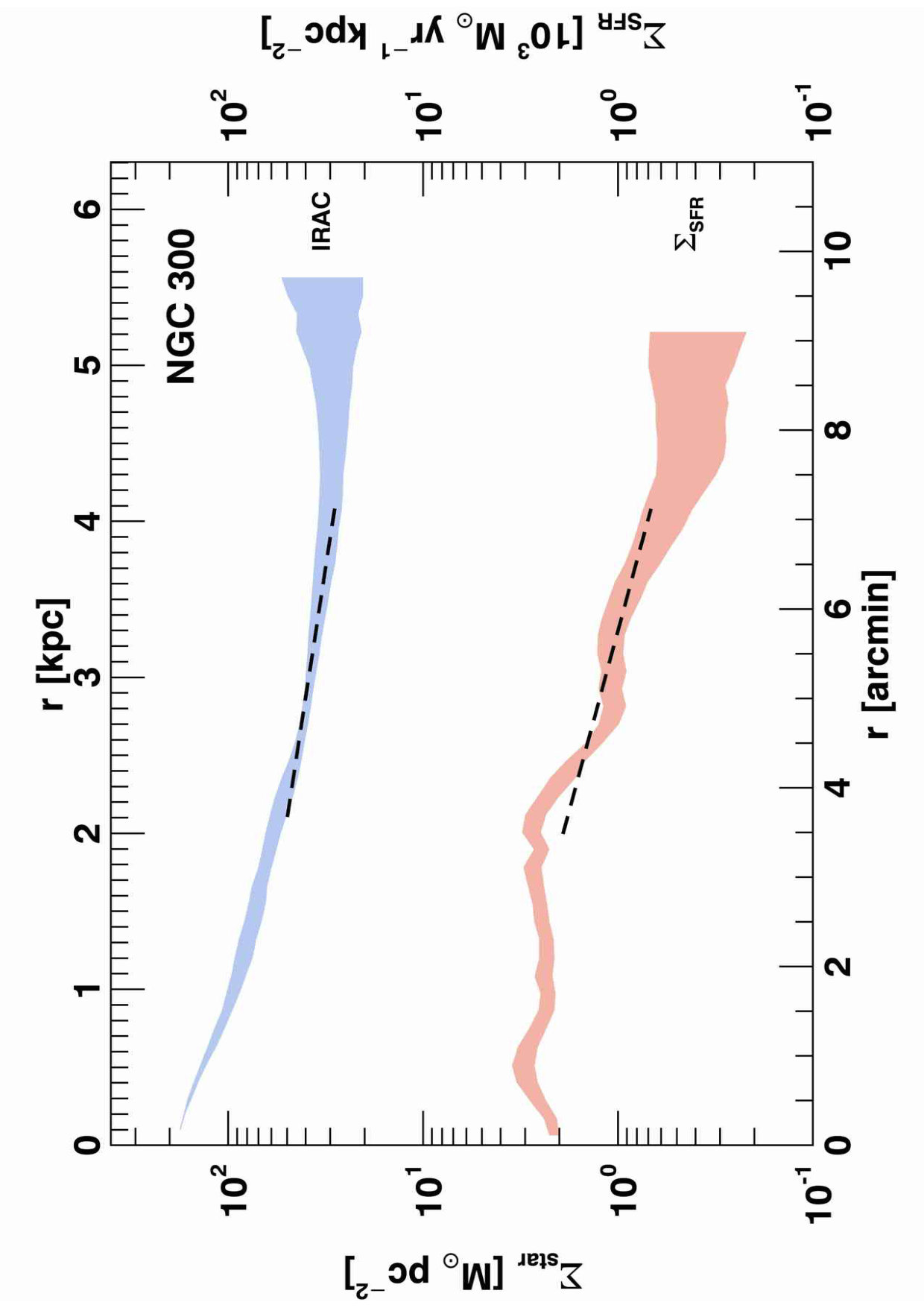 Figure 22