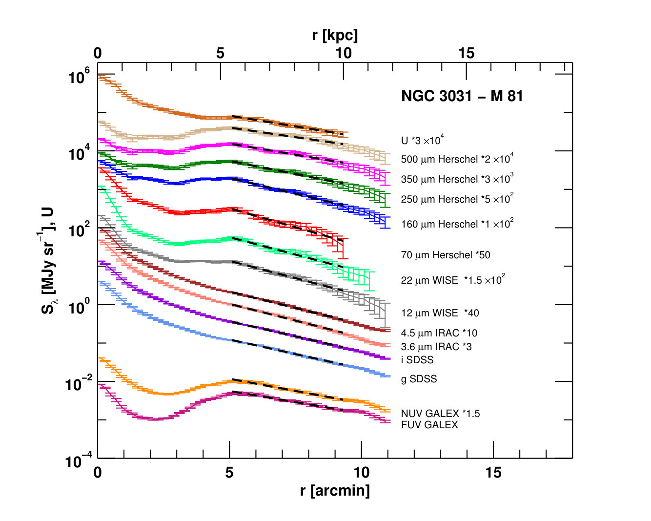 Figure 23