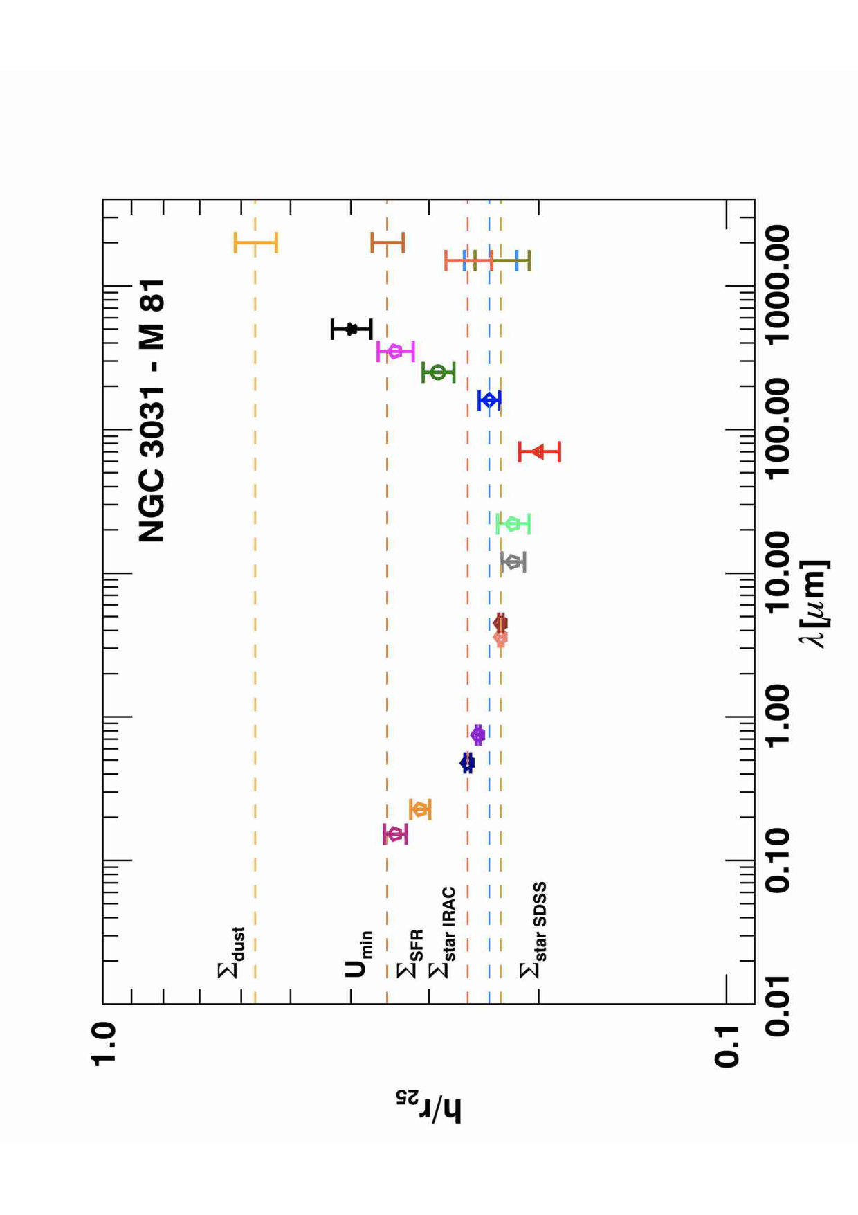 Figure 24