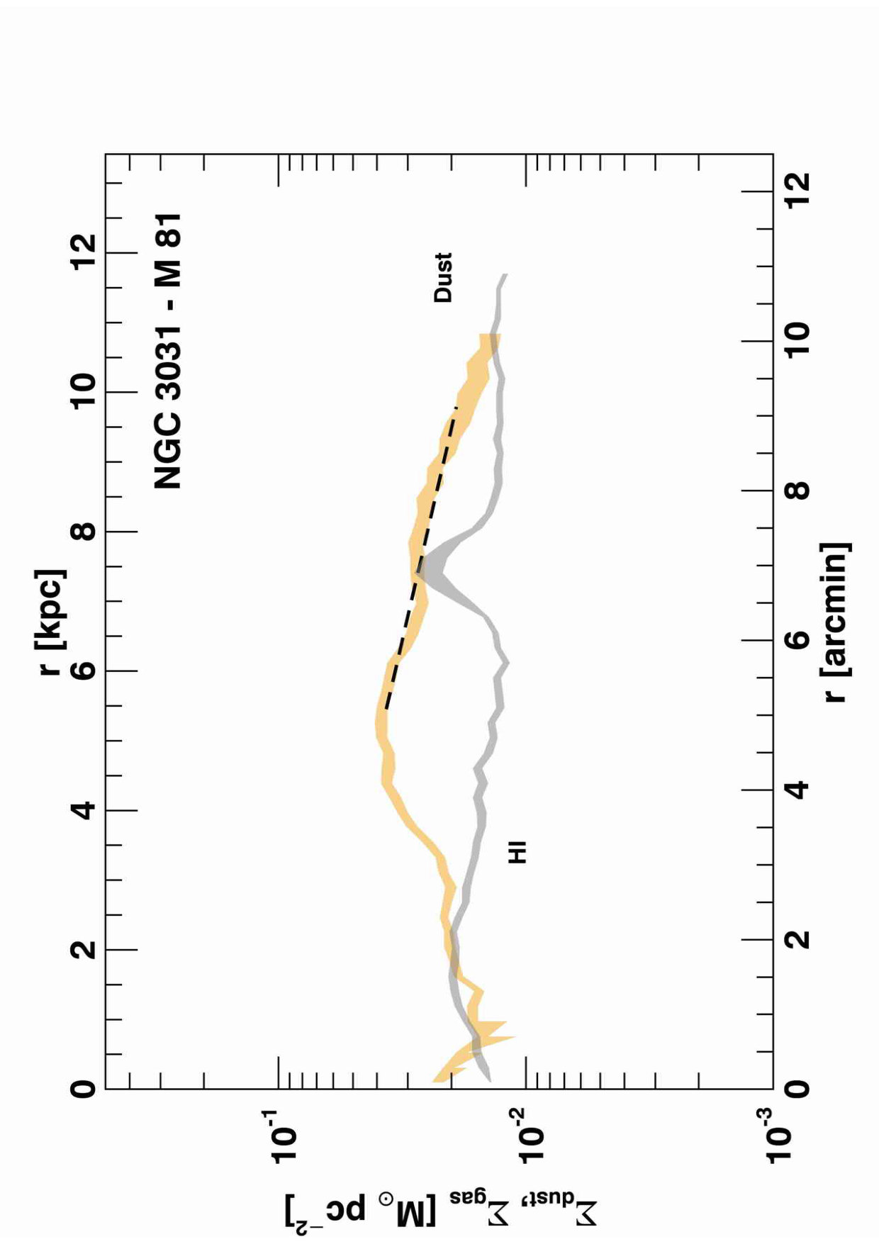 Figure 25