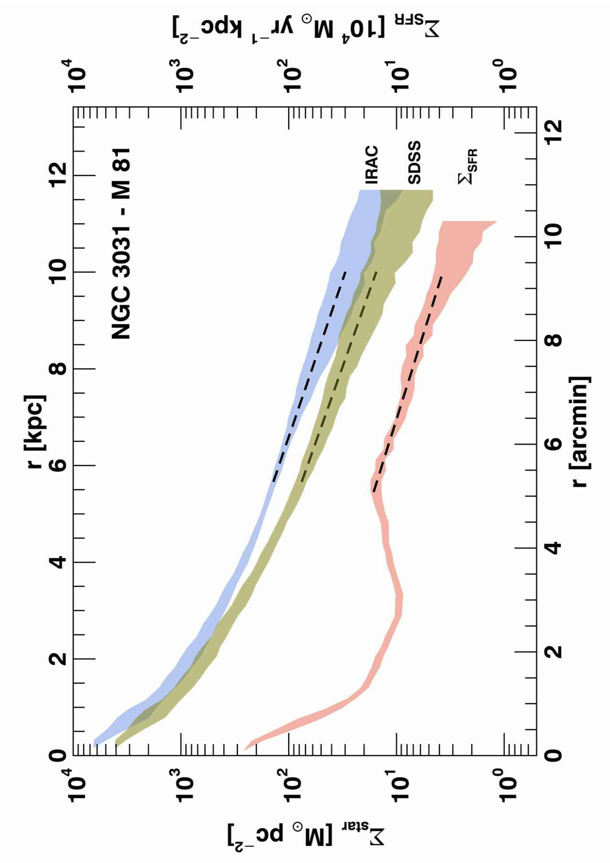 Figure 26