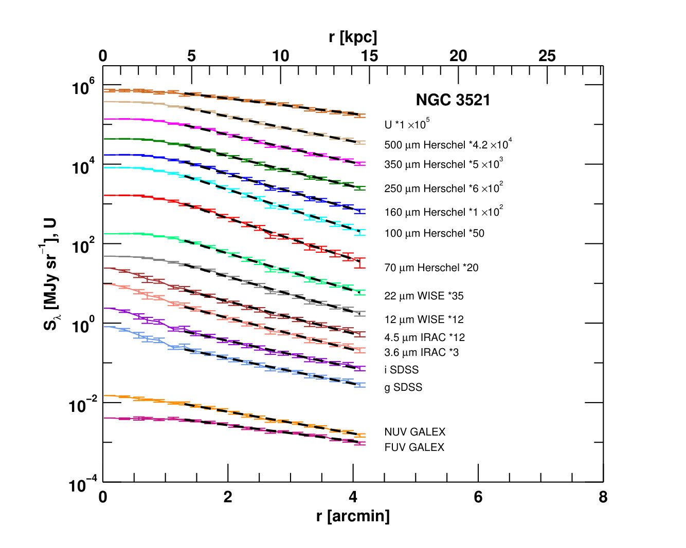 Figure 27