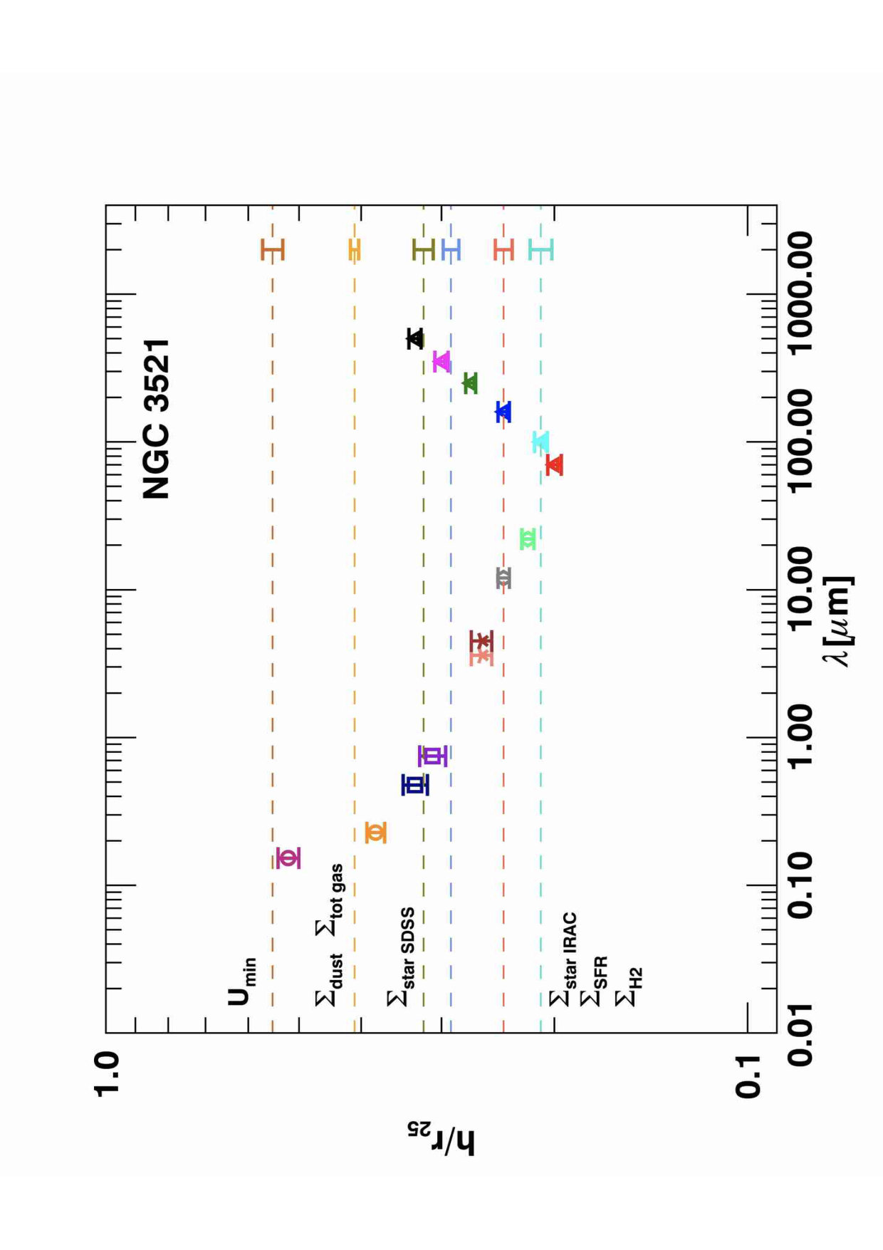 Figure 28