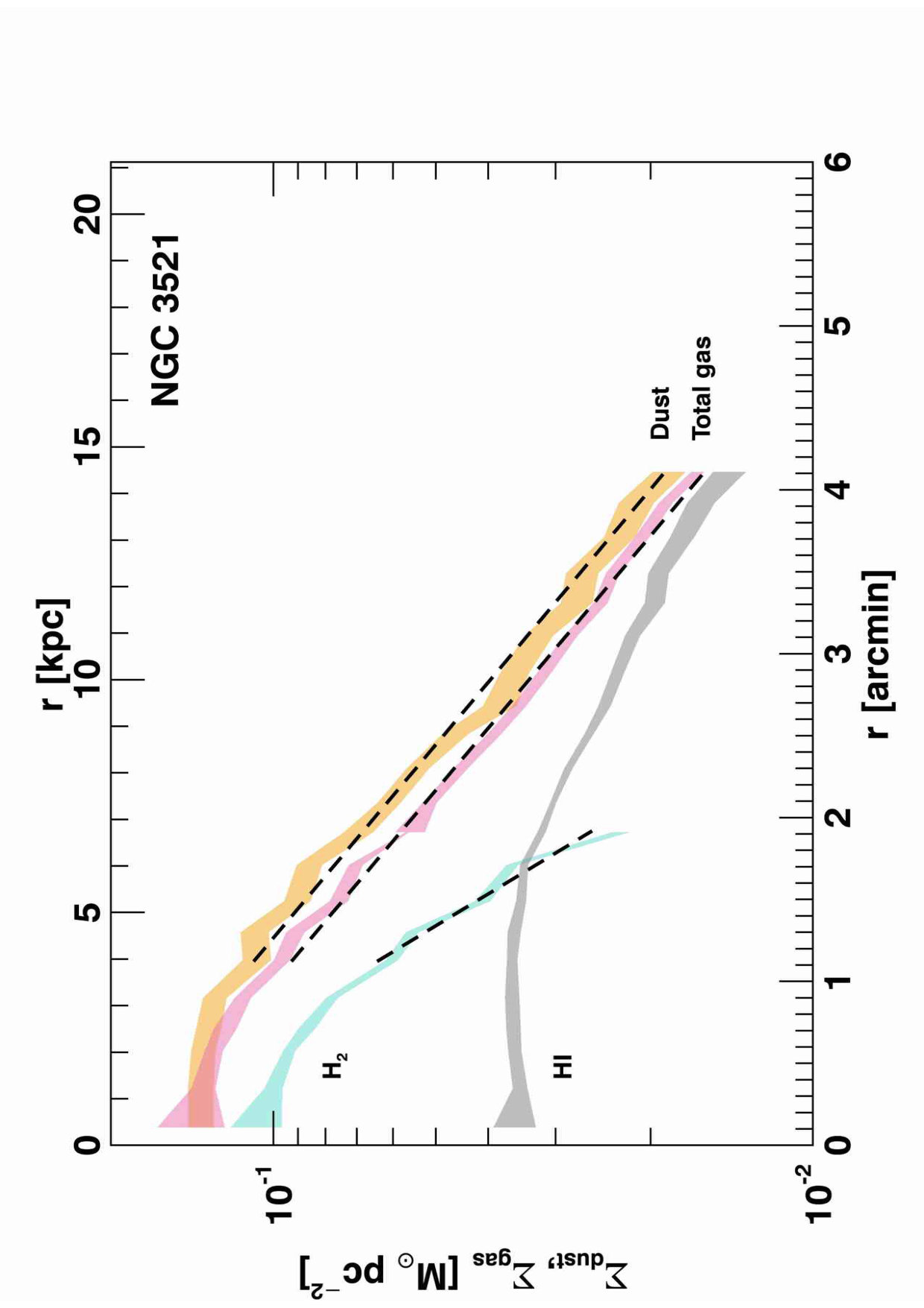 Figure 29