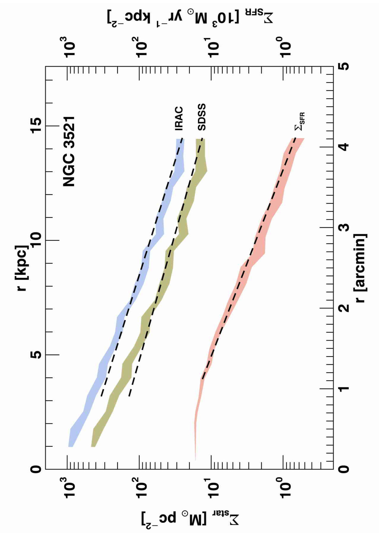 Figure 30
