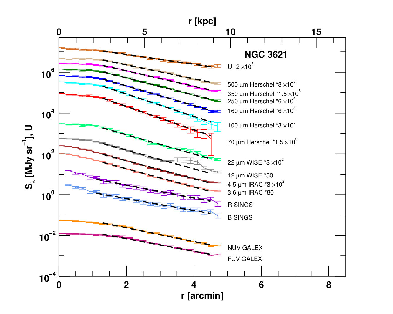 Figure 31