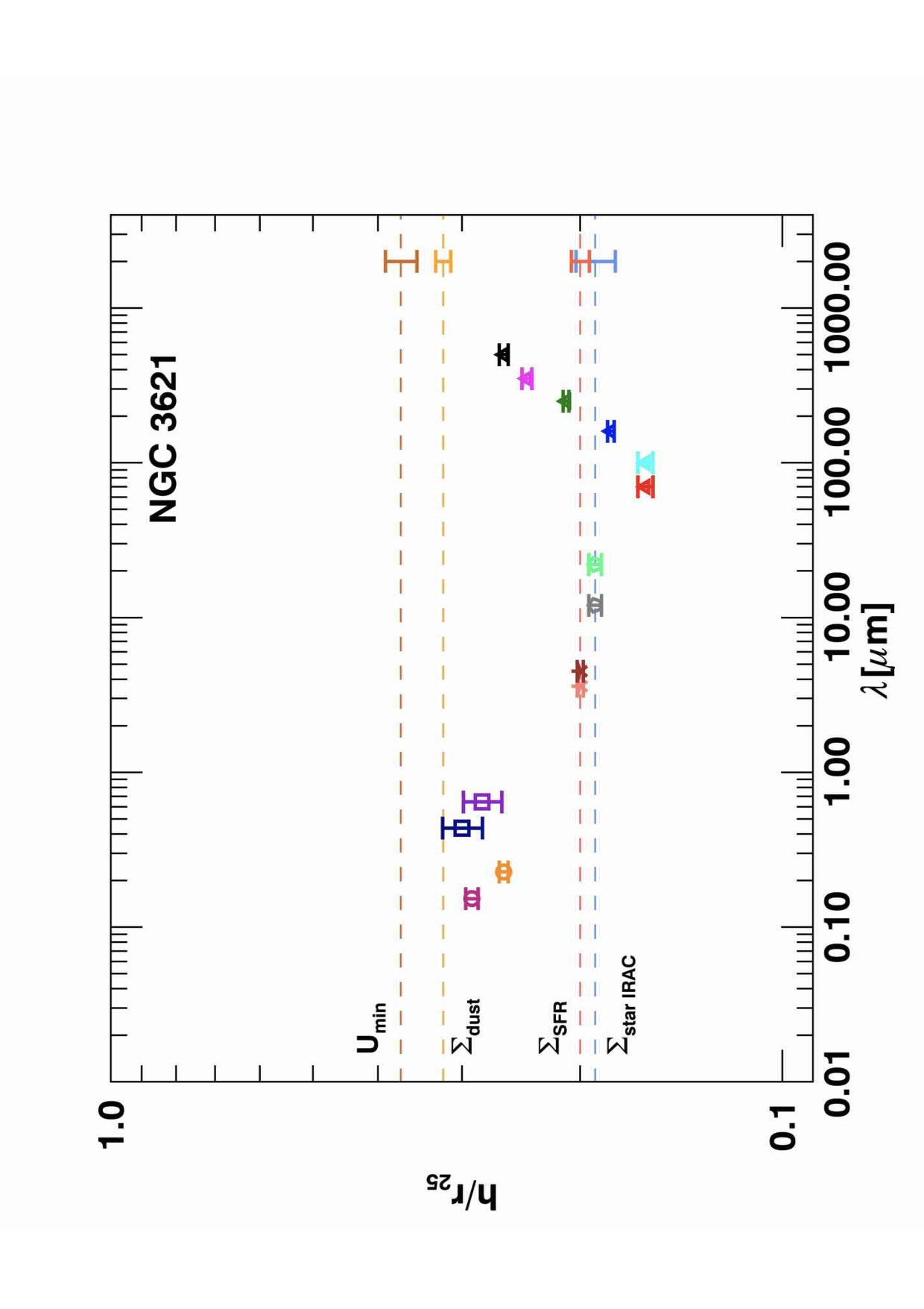 Figure 32