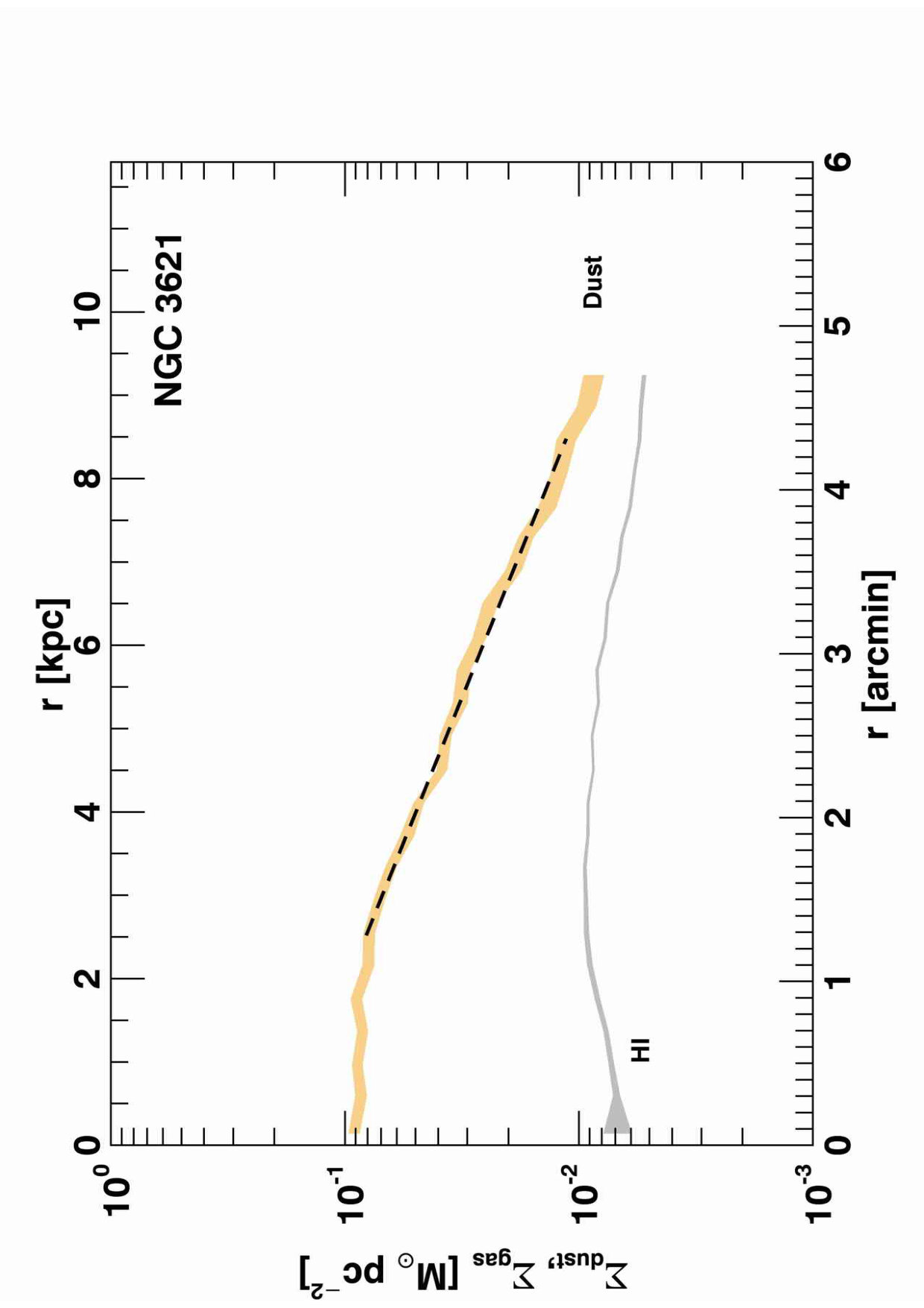 Figure 33
