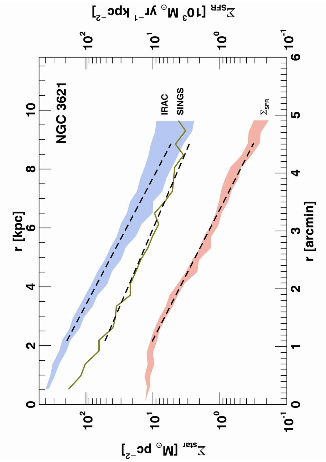 Figure 34