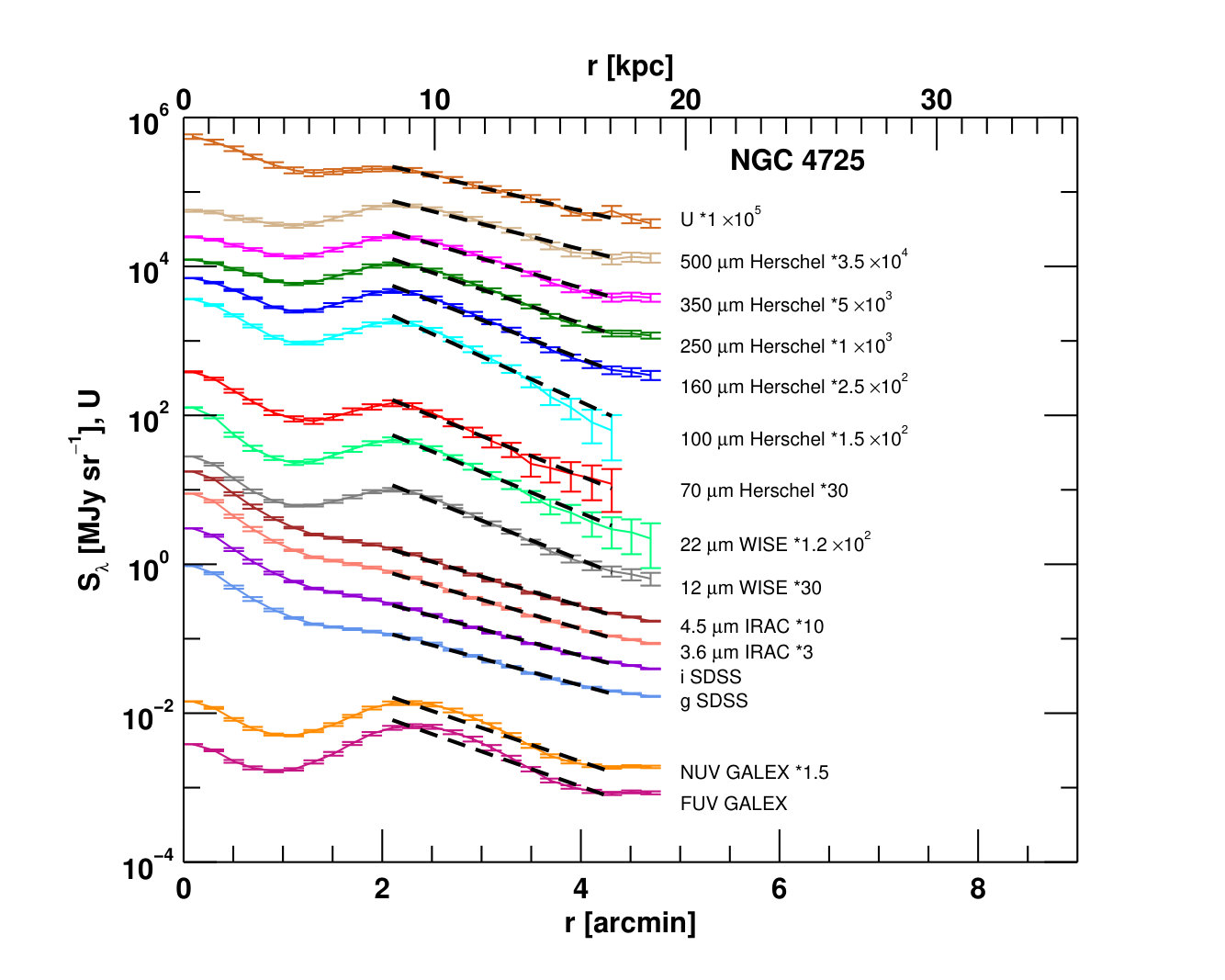 Figure 35