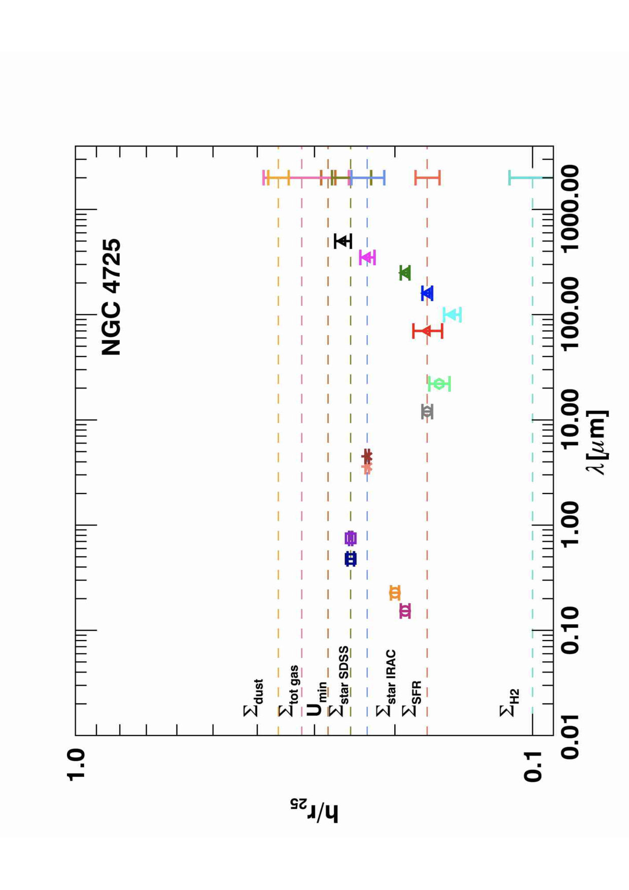 Figure 36