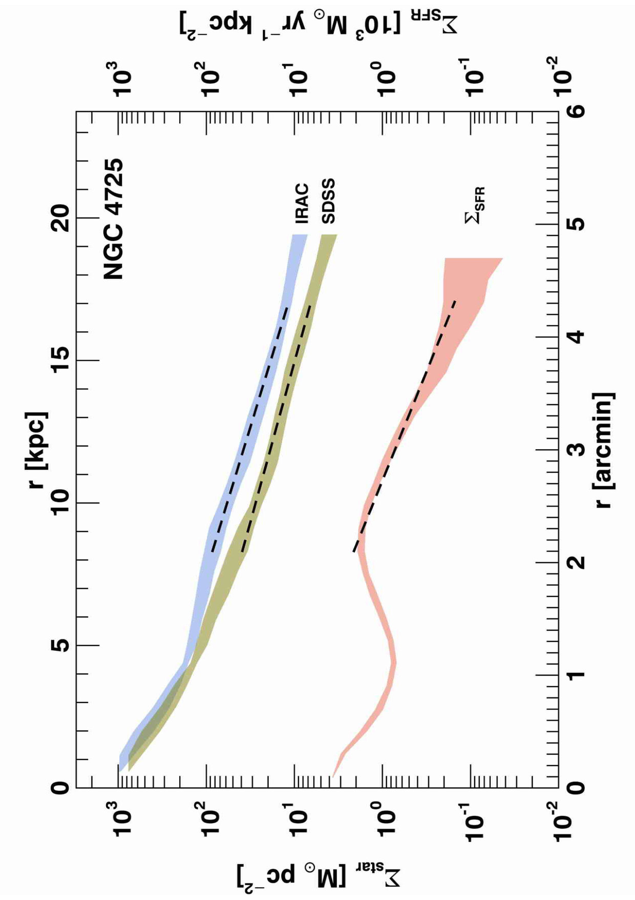 Figure 38