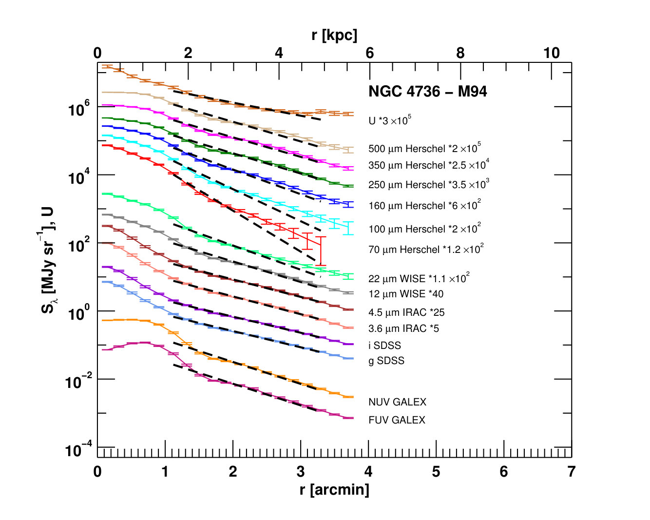 Figure 39