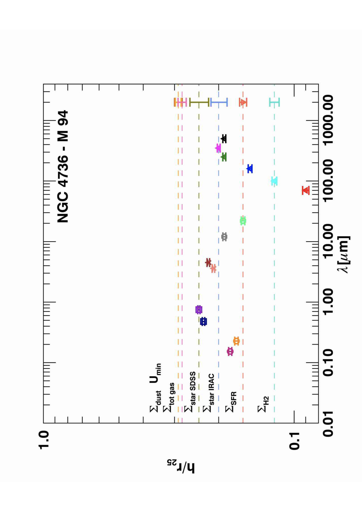 Figure 40