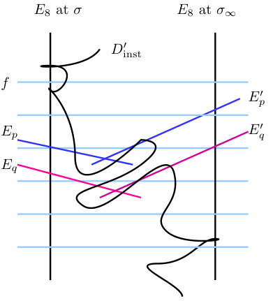 Figure 35