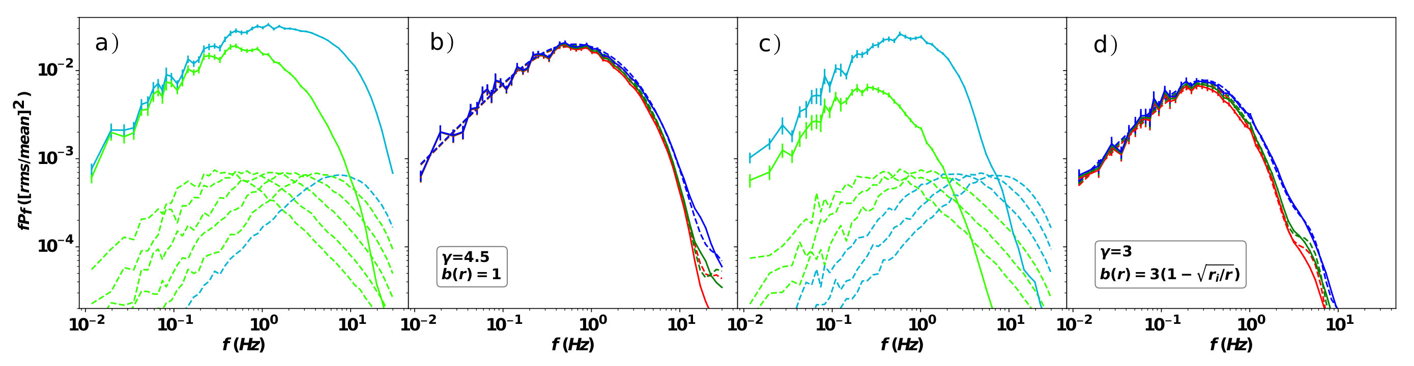 Figure 9