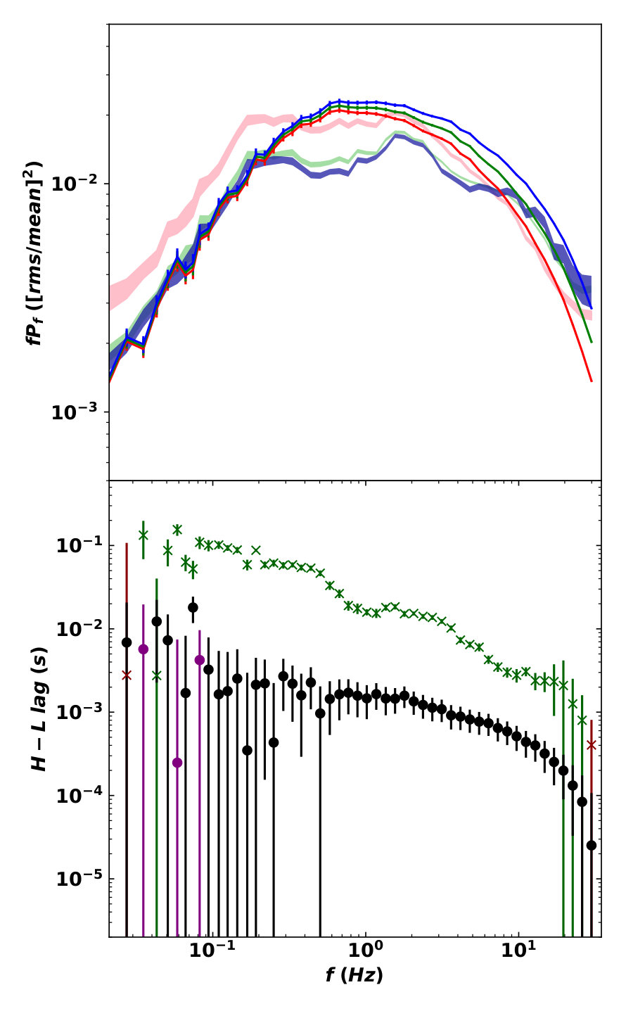 Figure 12