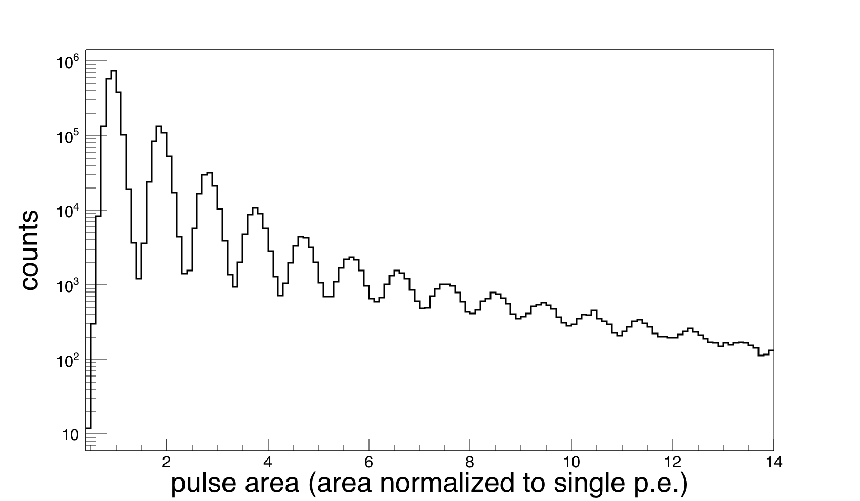 Figure 15