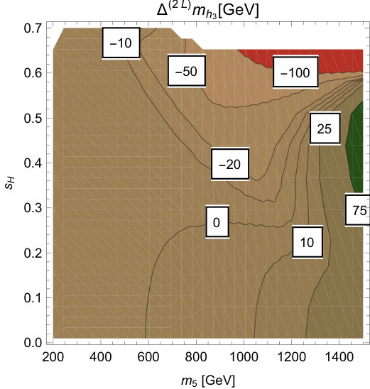 Figure 16