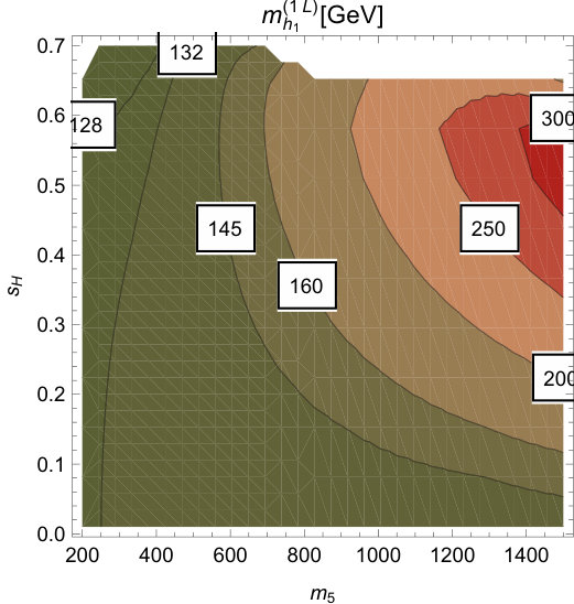 Figure 17