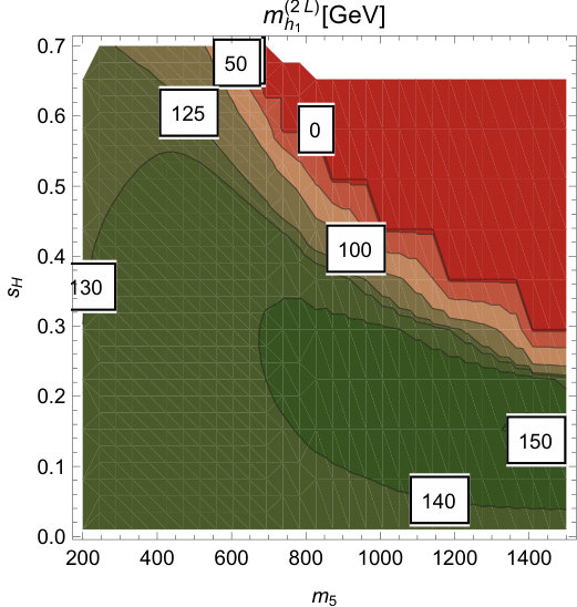 Figure 18