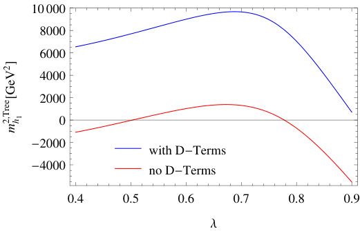 Figure 19