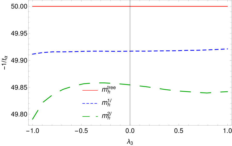 Figure 20