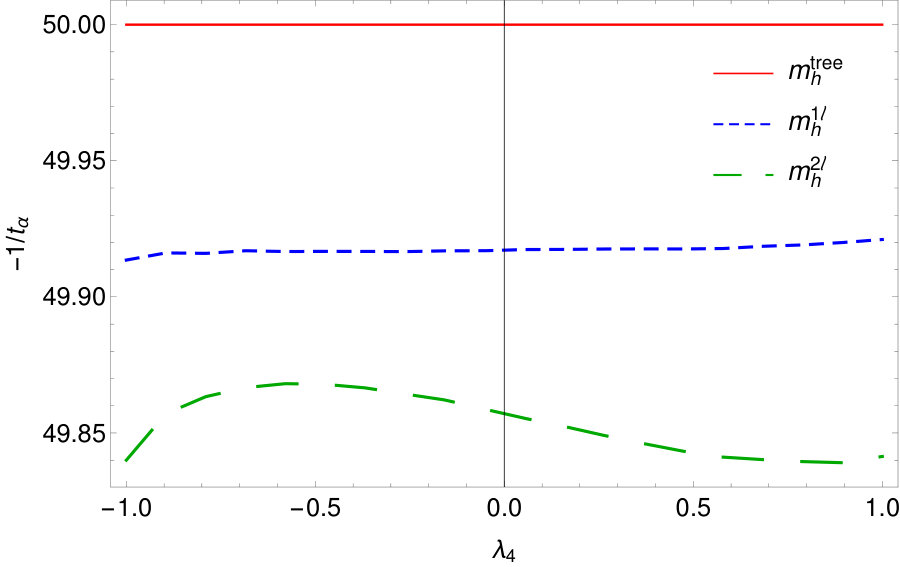 Figure 21