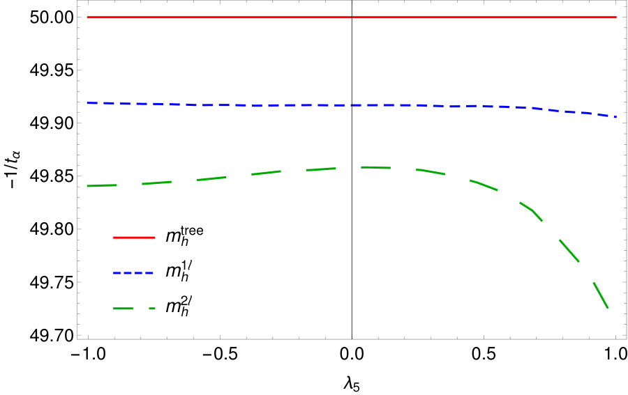 Figure 22