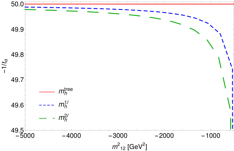 Figure 23