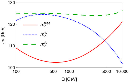 Figure 24