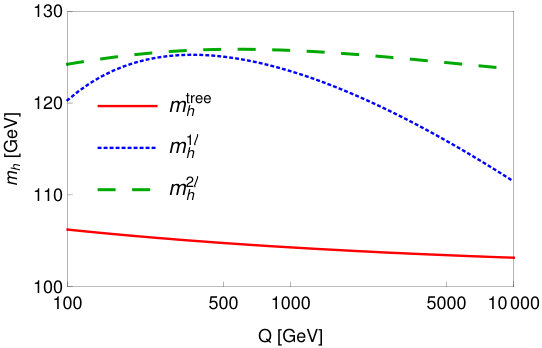 Figure 25