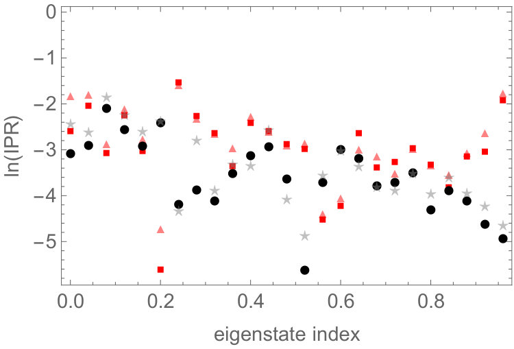 Figure 18