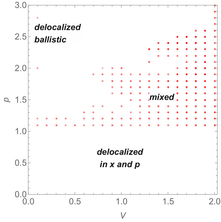 Figure 19