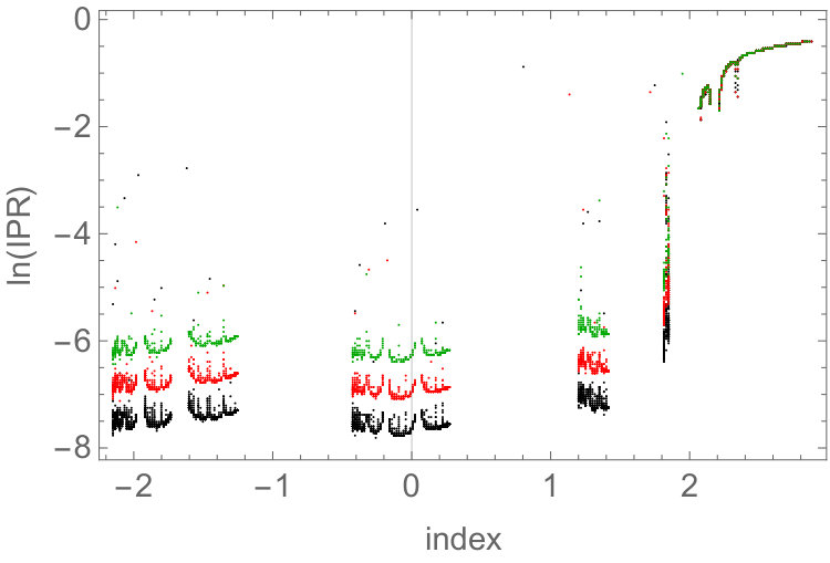 Figure 20