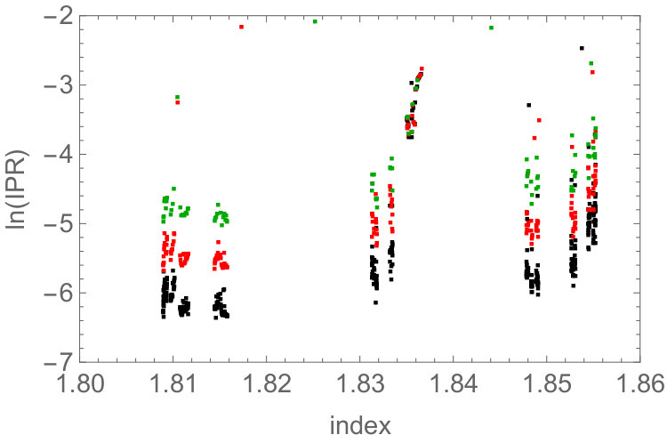 Figure 21