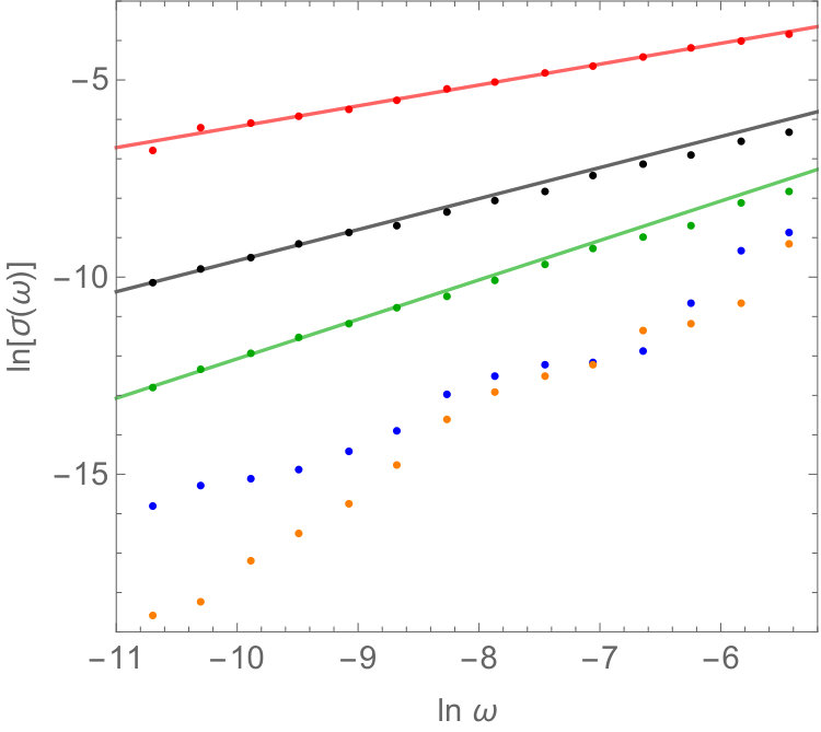 Figure 22