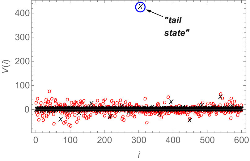 Figure 23