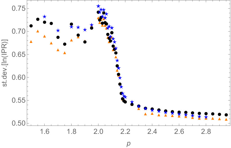 Figure 24
