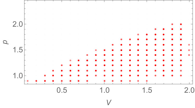Figure 25