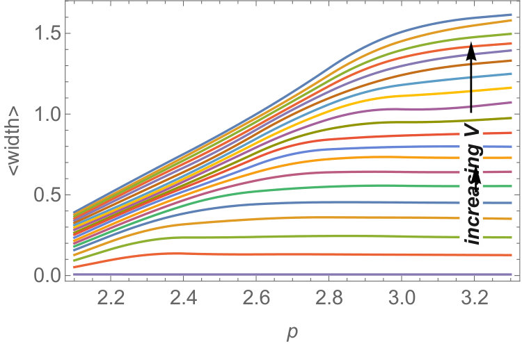 Figure 26