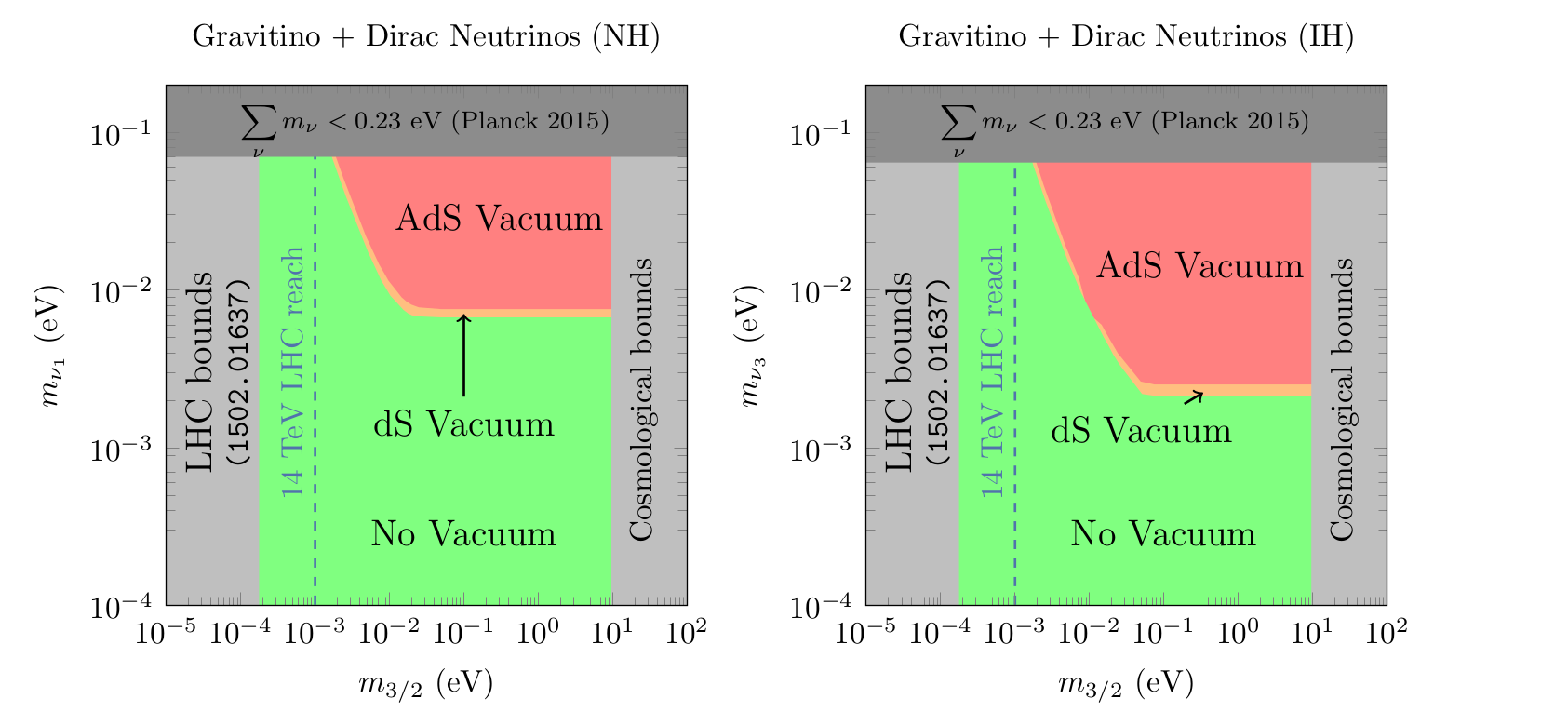 Figure 14