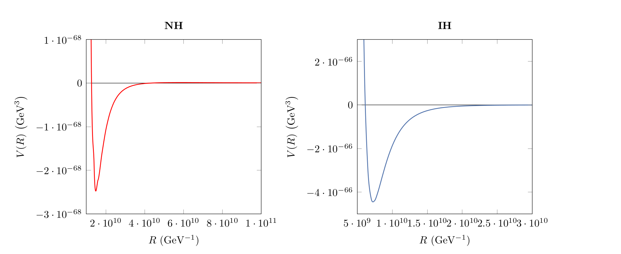 Figure 19