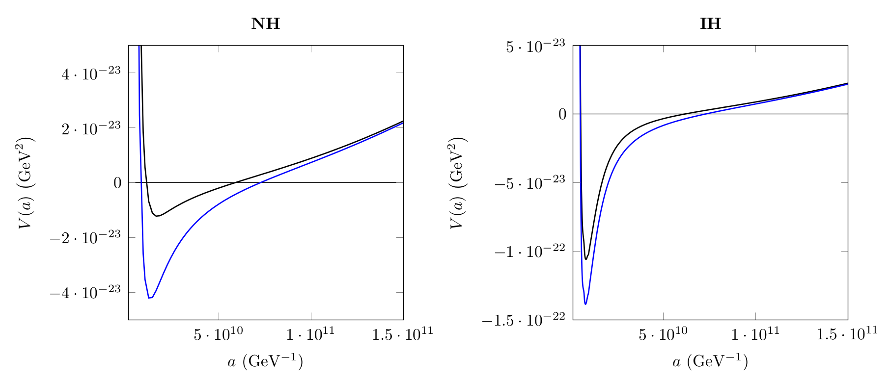 Figure 20