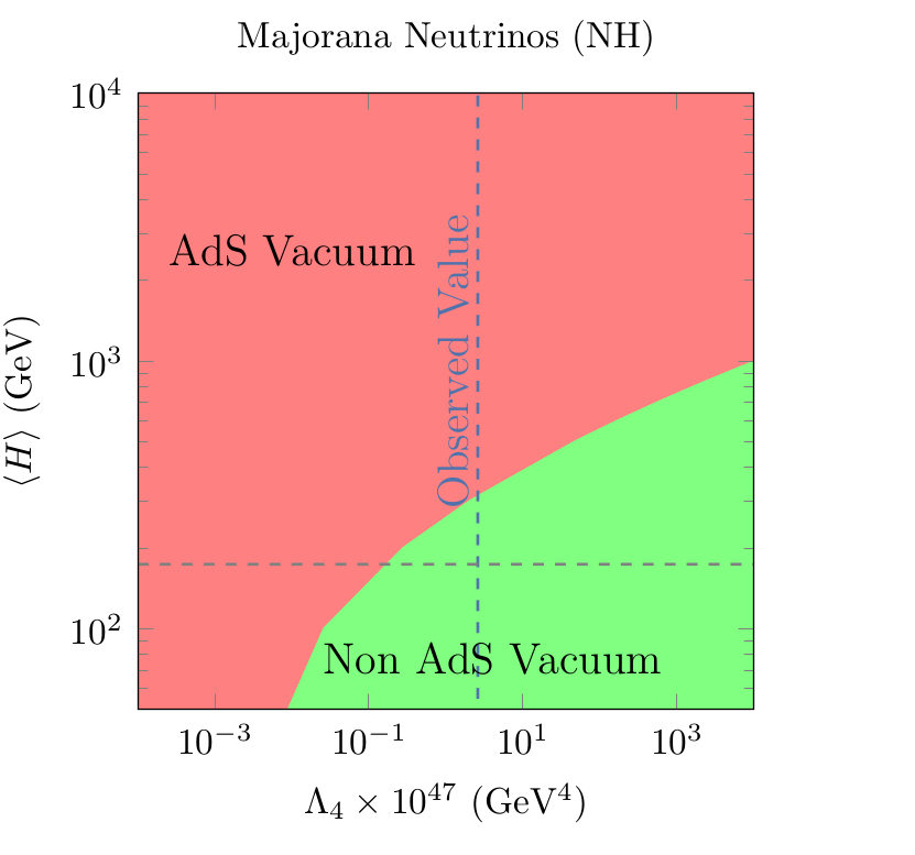 Figure 21