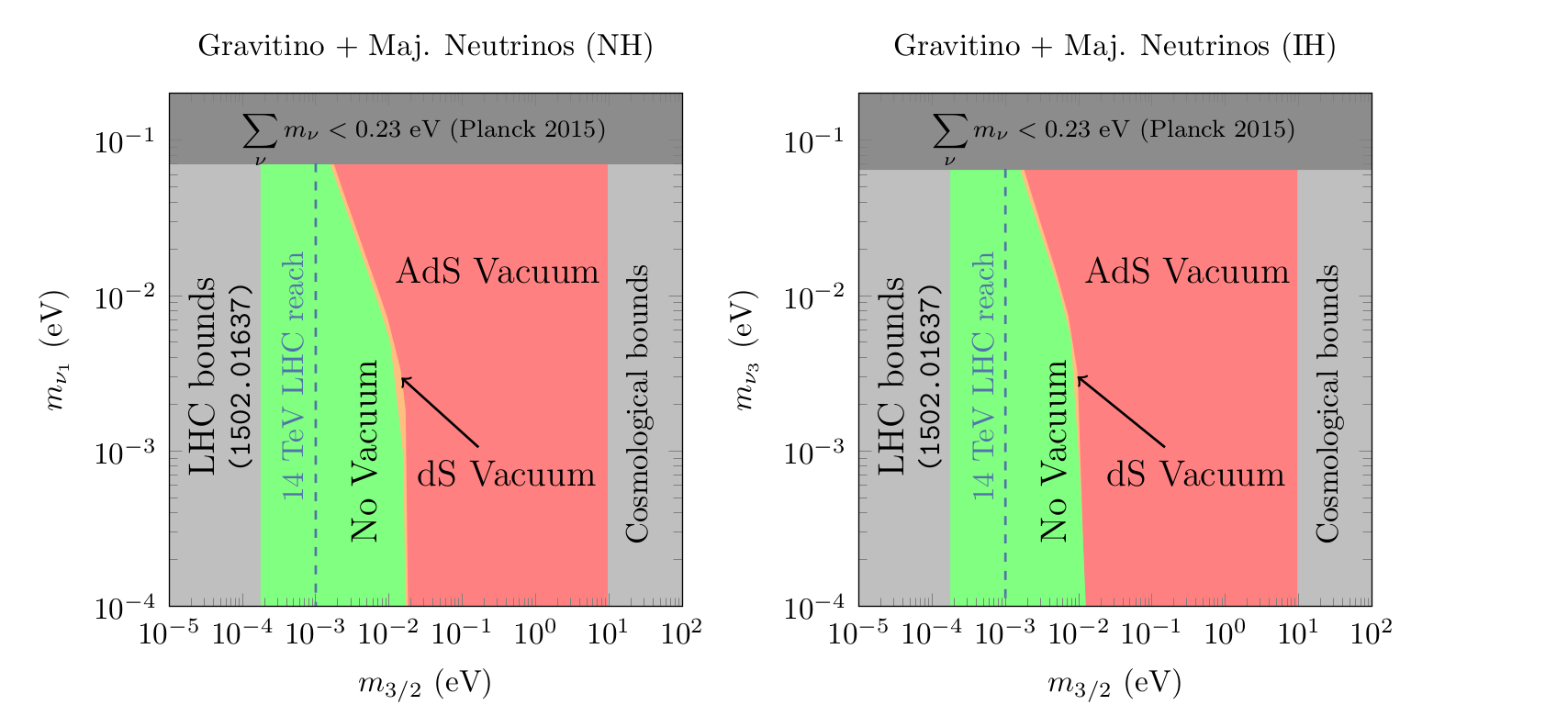 Figure 22