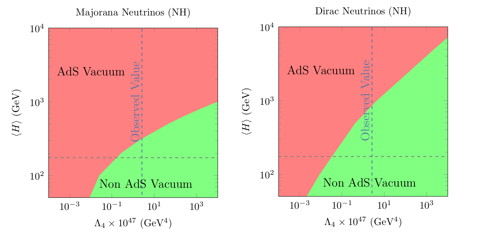 Figure 23