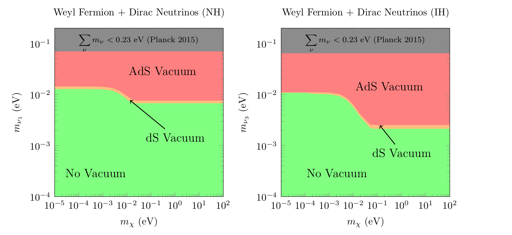 Figure 24