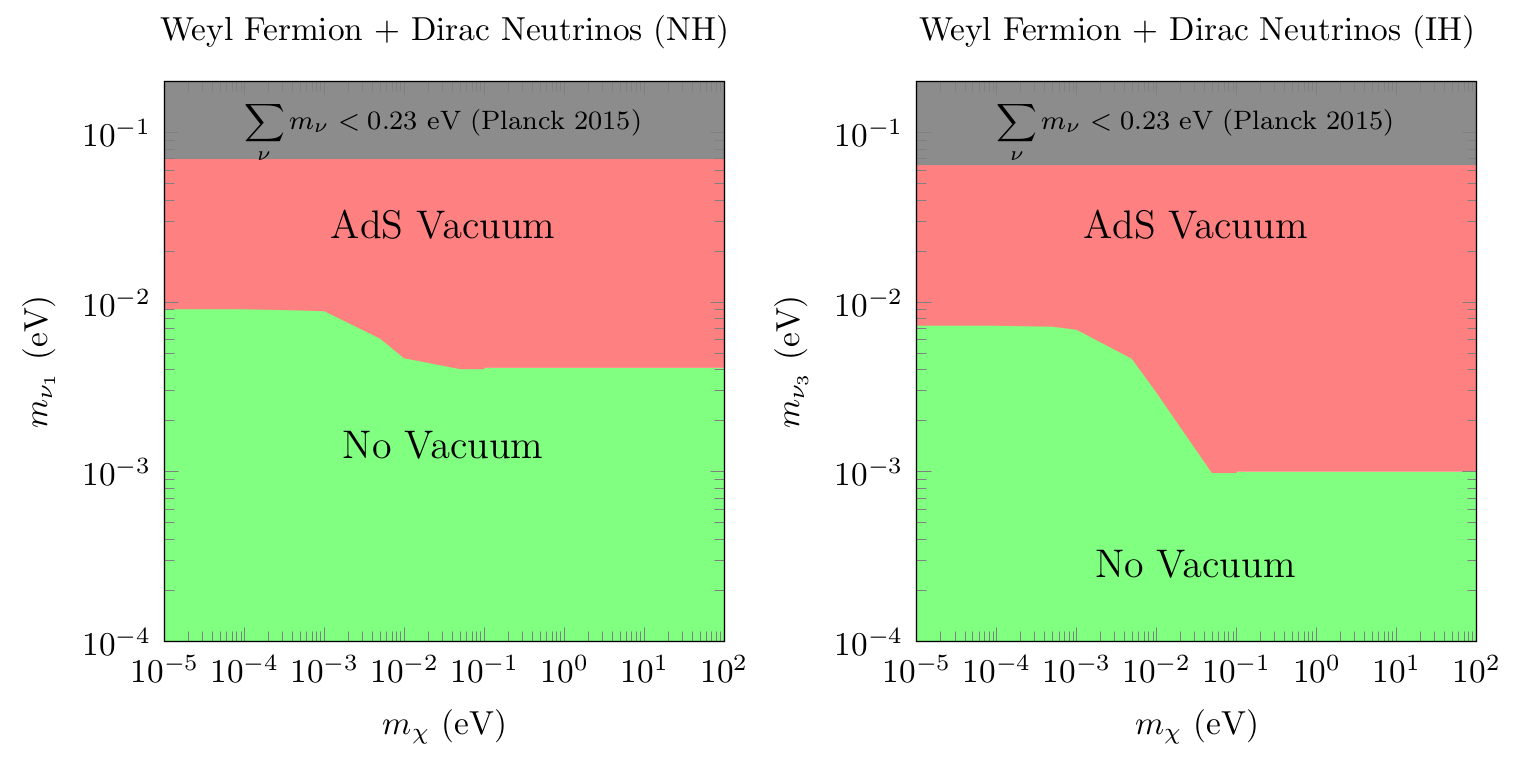 Figure 25